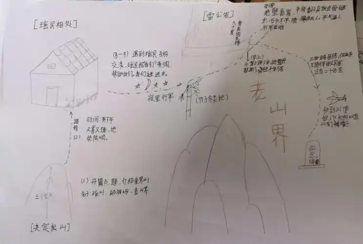 03.06尚书702.705《老山界》学生小组合作及自学成果