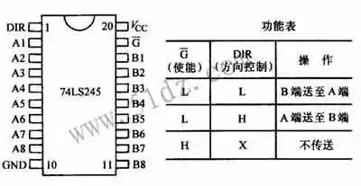 htm 74ls244和74ls245的引脚图如下:   管理员一般会在8-48小时内回复