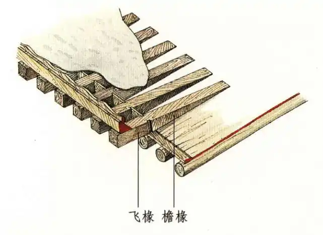 飞椽的长短自然是随
