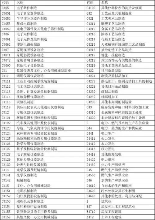 国民经济行业分类表