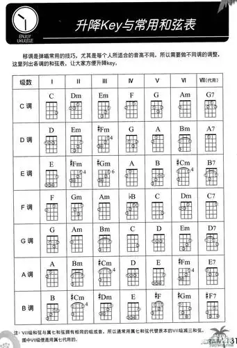 4弦小吉他入门指法图解