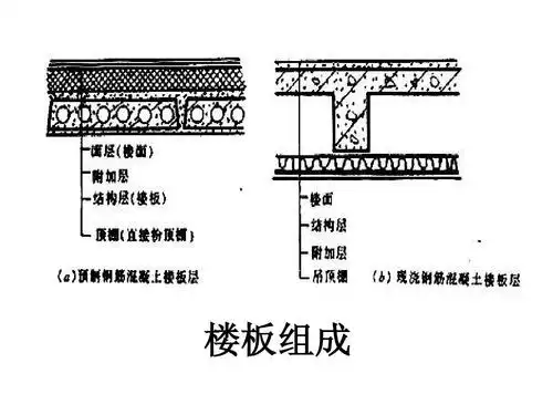 土木工程建筑装第三章-楼板与地面ppt