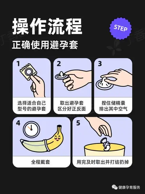 健康科普|避孕套的正确佩戴方法_寒亭_潍坊市_妇幼