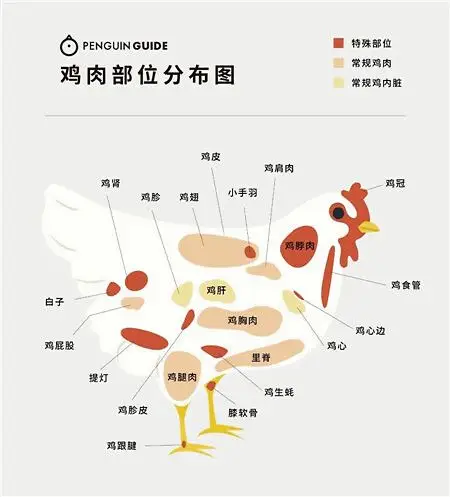 连日本养鸡场给鸡写的自述都是: 烧鸟,一只鸡的最佳归宿, 大概有点"鸡