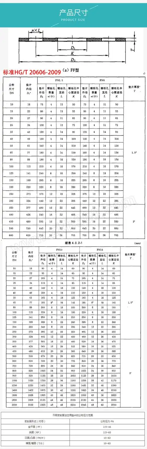 kwo/科沃 白色改性聚四氟乙烯垫片 54"(dn1350) class150 hg/t20627