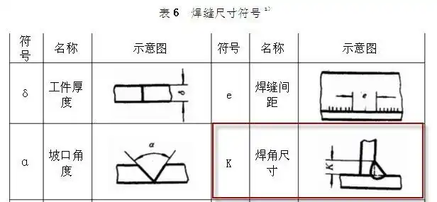 焊角高度的问题求教各位经常看见"焊脚高度按薄板来"这句话到底什么