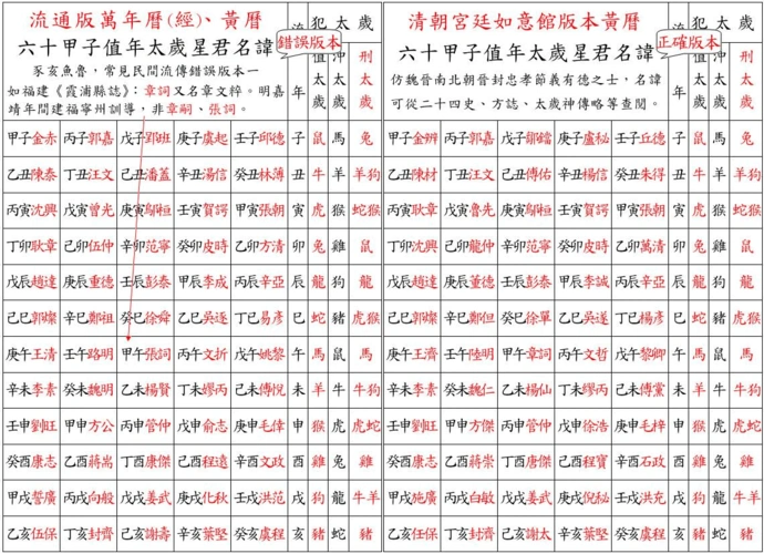 白云观元辰殿,原殿内塑像在 "文化大革命"中遭到破坏.