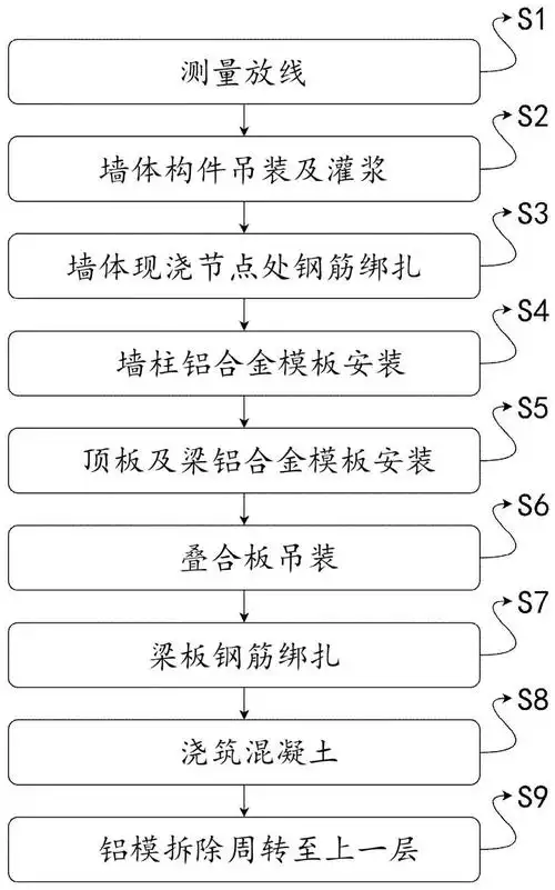 一种装配式建筑铝合金模板施工工艺