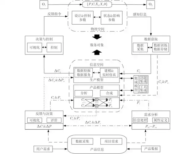信息物理系统技术现状分析与趋势综述