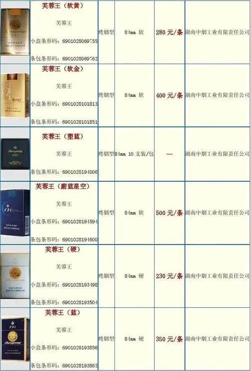 芙蓉王烟价格表