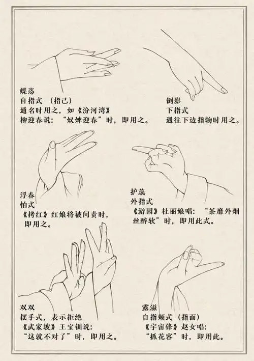 戏曲手势图鉴! :觅米卜卜