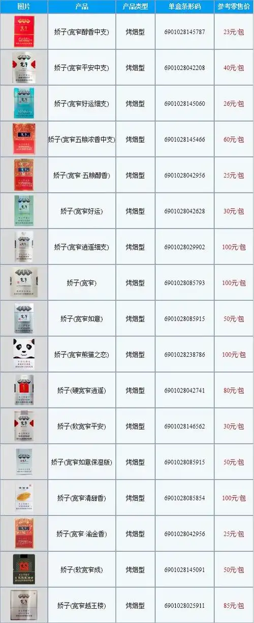 宽窄香烟2022价目表 宽窄香烟全部系列价格表