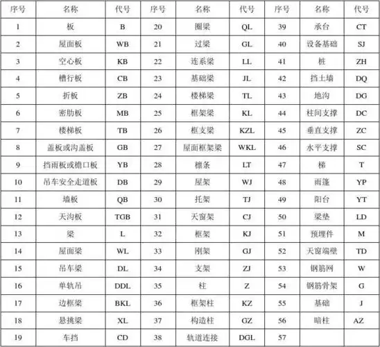 建筑工程常用构件代号