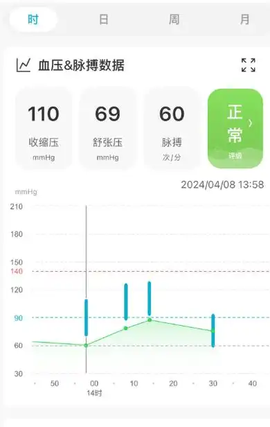 黑科技来袭汉王柯氏音血压计ai与血压计的完美融合
