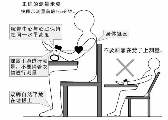 老人晕倒入院,没救活,医生提醒:高血压注意4个"魔鬼时刻"!