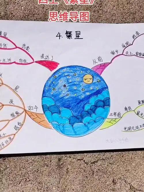 四年级语文《繁星》思维导图