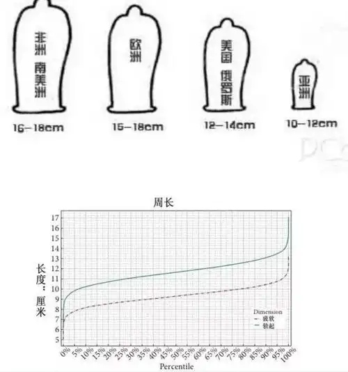 成都九龙私密医学整形中心为您解答:你们这都小丁丁焦虑症的节奏啊!