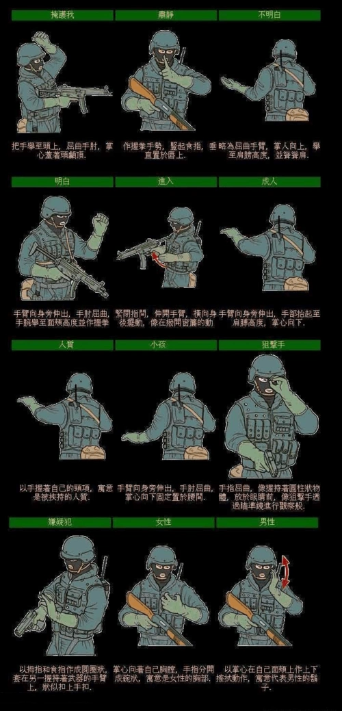 特种部队战术手语图
