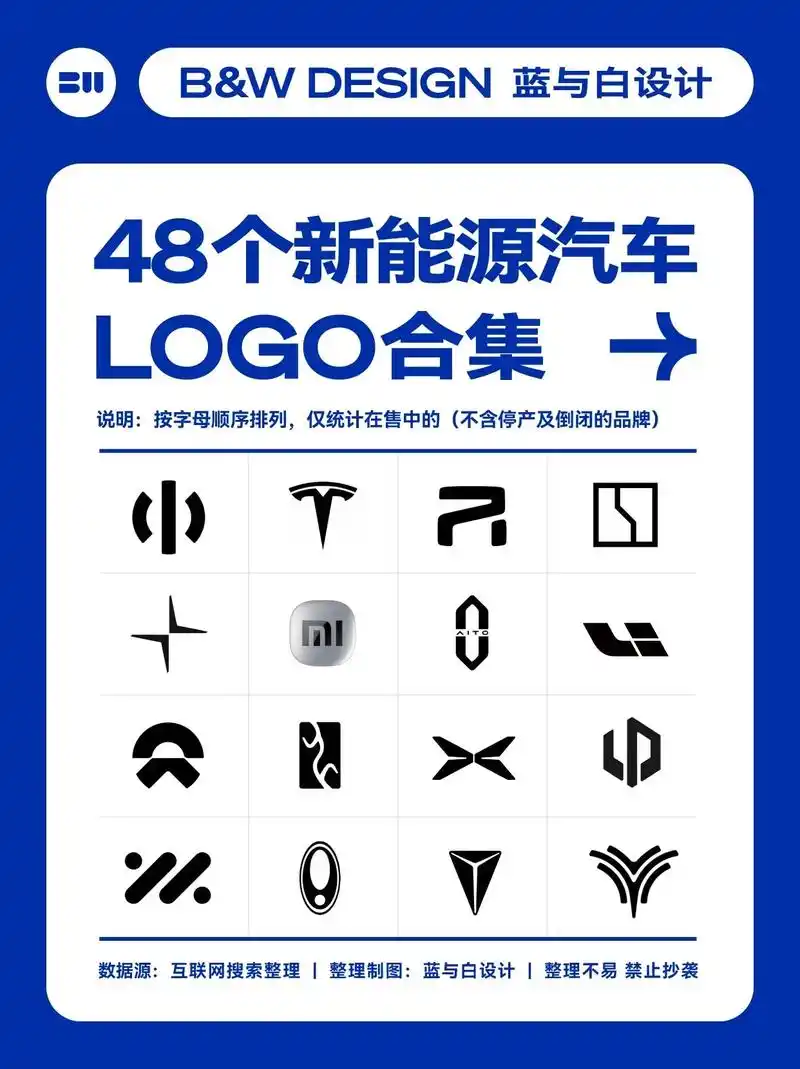 48个新能源汽车logo你都认识么?