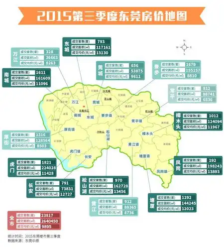 珍藏!东莞最新房价地图出炉