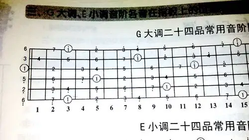 看下面两张图,吉他调好音后,空弦弹起来音应该是一样的啊,怎么c时是