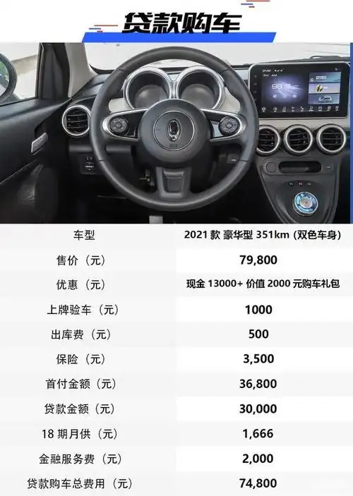 "易"起进店探底价 欧拉黑猫 7.28万元的"良心座驾"