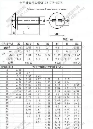 表面处理:本色,镀锌; 重量/规格表 规格 千重 6×8 6.00 6×10 6.