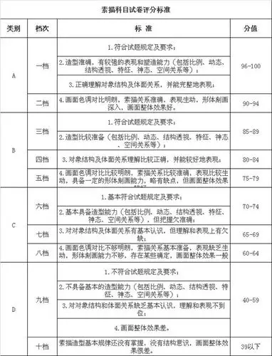 助力联考!美术联考评分标准