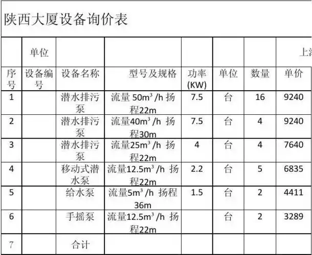潜污泵报价表(熊猫朝隆东方凯旋四家比较)