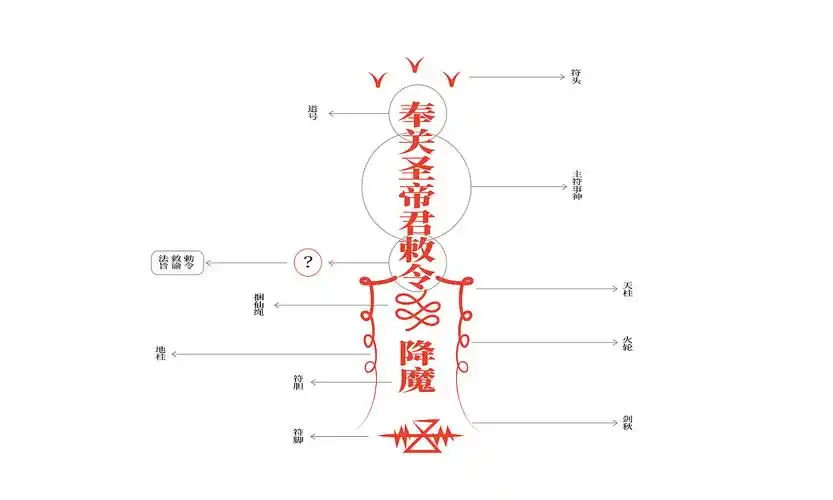 浅析道教符箓的设计语言与应用(非宗教贴)