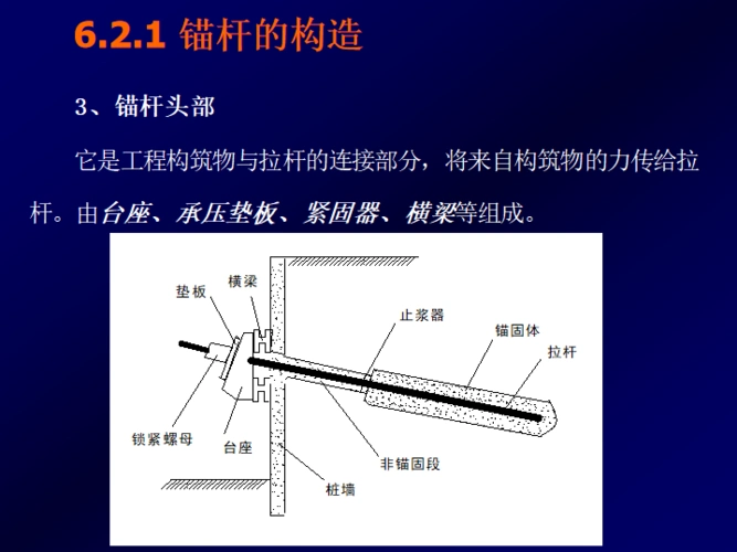 锚杆构造示意图