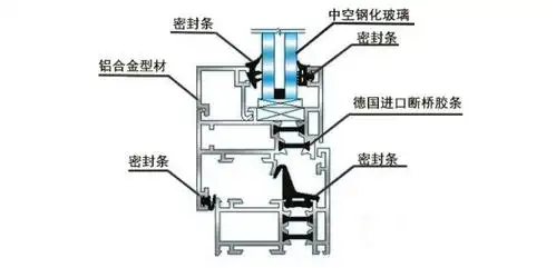 老赖不赖门窗断桥铝合金结构图