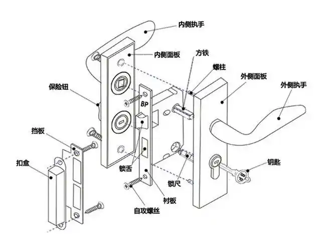 邦派不锈钢门锁三件套 现代欧式简约室内门锁 执手门锁把手门锁-淘宝