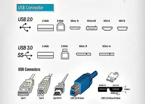 usb接口分类.jpg