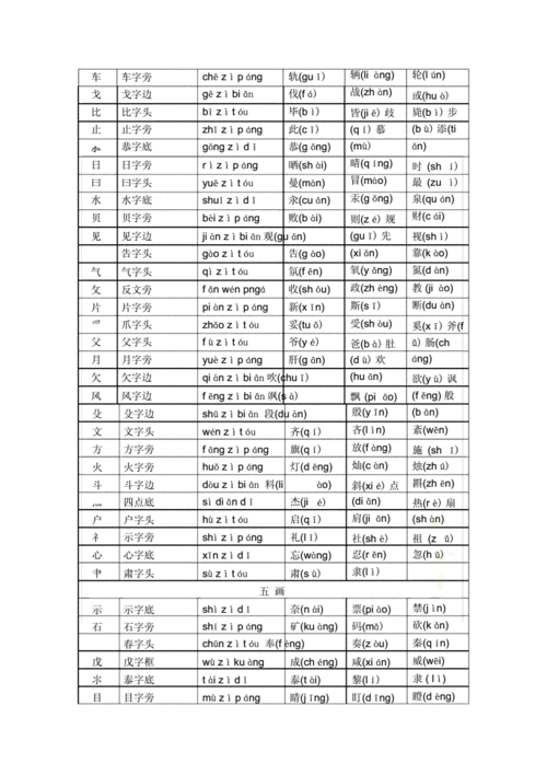 寸有哪些字旁的字一年级 - 168组词拼音网