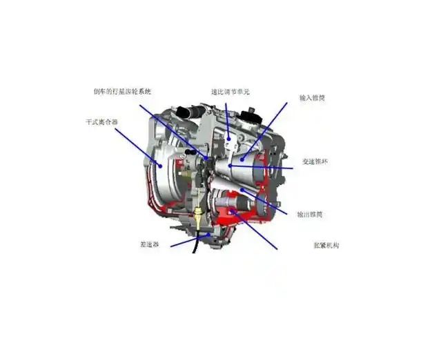 磁耦合无级变速器混合励磁特性研究-中国步进电机网