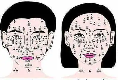 女人右脸侧面长痣图解