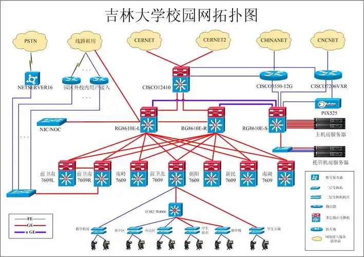 吉林大学校园网