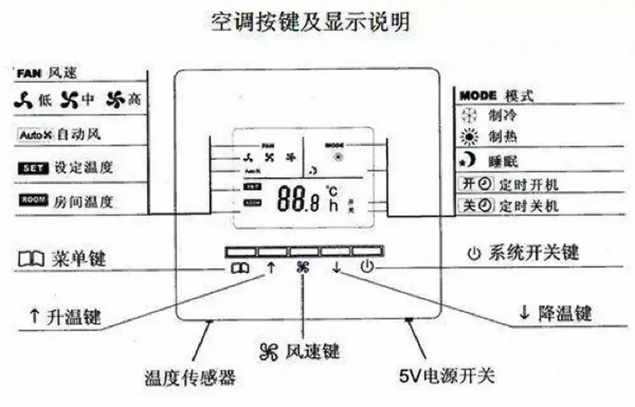 中央空调控制面板如果使用?