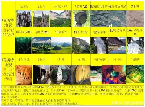 喀斯特地貌类型