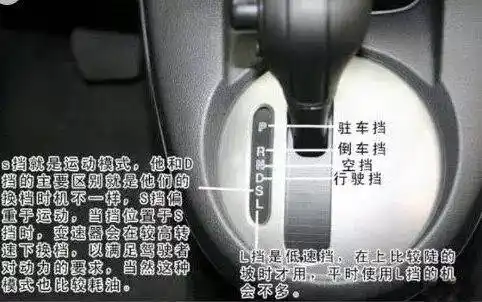 技巧一,起步档位控制小易在这里说一句哦,换挡技巧懂了,就等于扫除