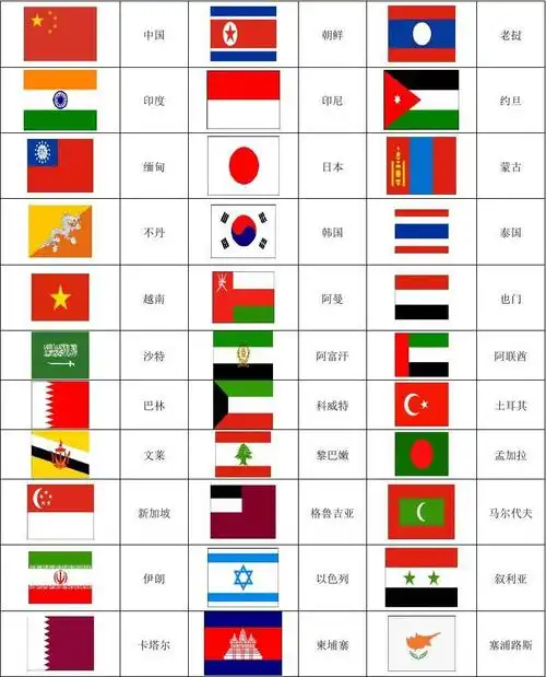 世界各国国旗图片一览表(包括新成立国家共191个国家国旗图标)