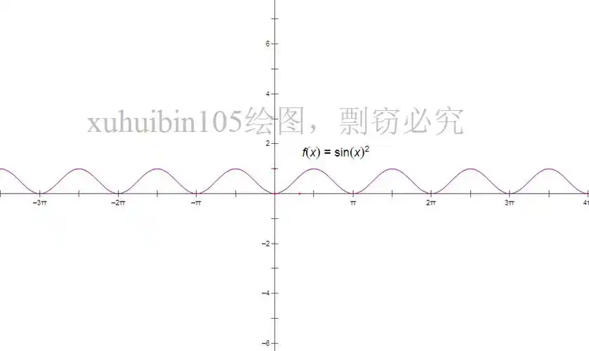 正弦函数的平方的图像怎么画啊?
