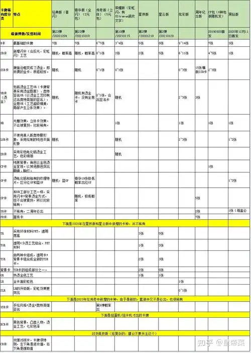常见的套装:哪些卡类别在哪个包中有,由于卡牌不断更新,上面的表也会