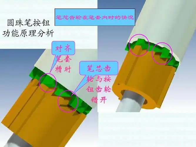 圆珠笔按钮 功能原理分析 笔芯齿轮在笔套内时的情况 对齐 笔套 槽时