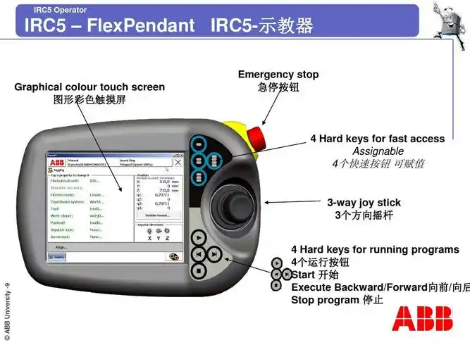 abb 机器人 irc5 training-op system descriptppt
