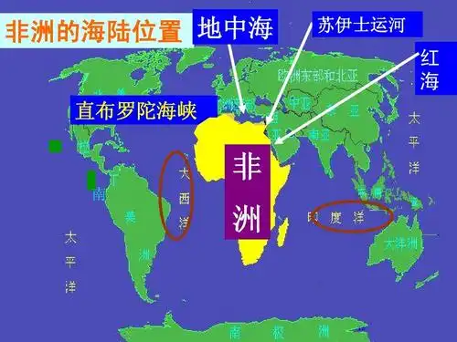 非洲的海陆位置 地中海 直布罗陀海峡 苏伊士运河 红 海 非 南 洲