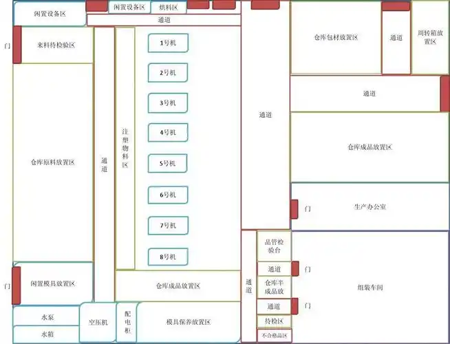 文档下载 所有分类 经管营销 生产/经营管理 > 车间平面图注塑生产