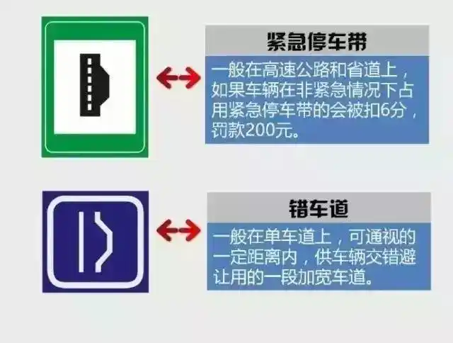禁止车辆停放 vs 禁止车辆长时间停放1.禁止通行 vs 禁止驶入