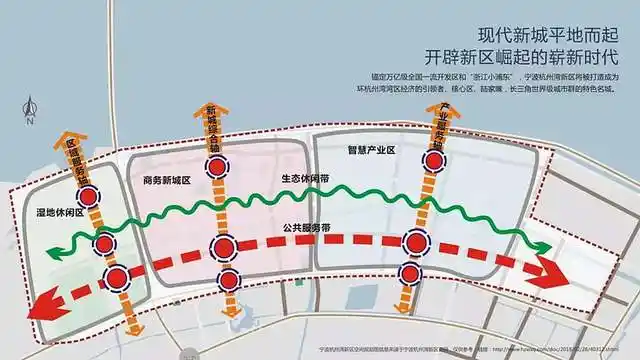 滨海新城规划分区示意